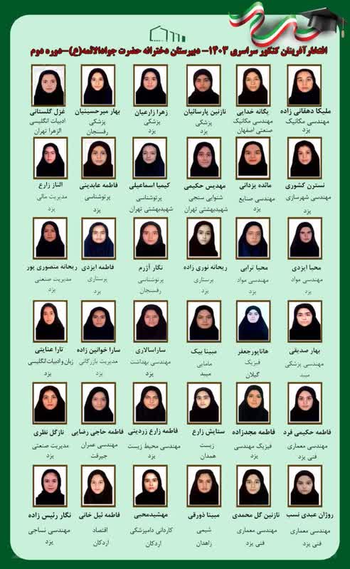 برترین های کنکور سراسری 1403