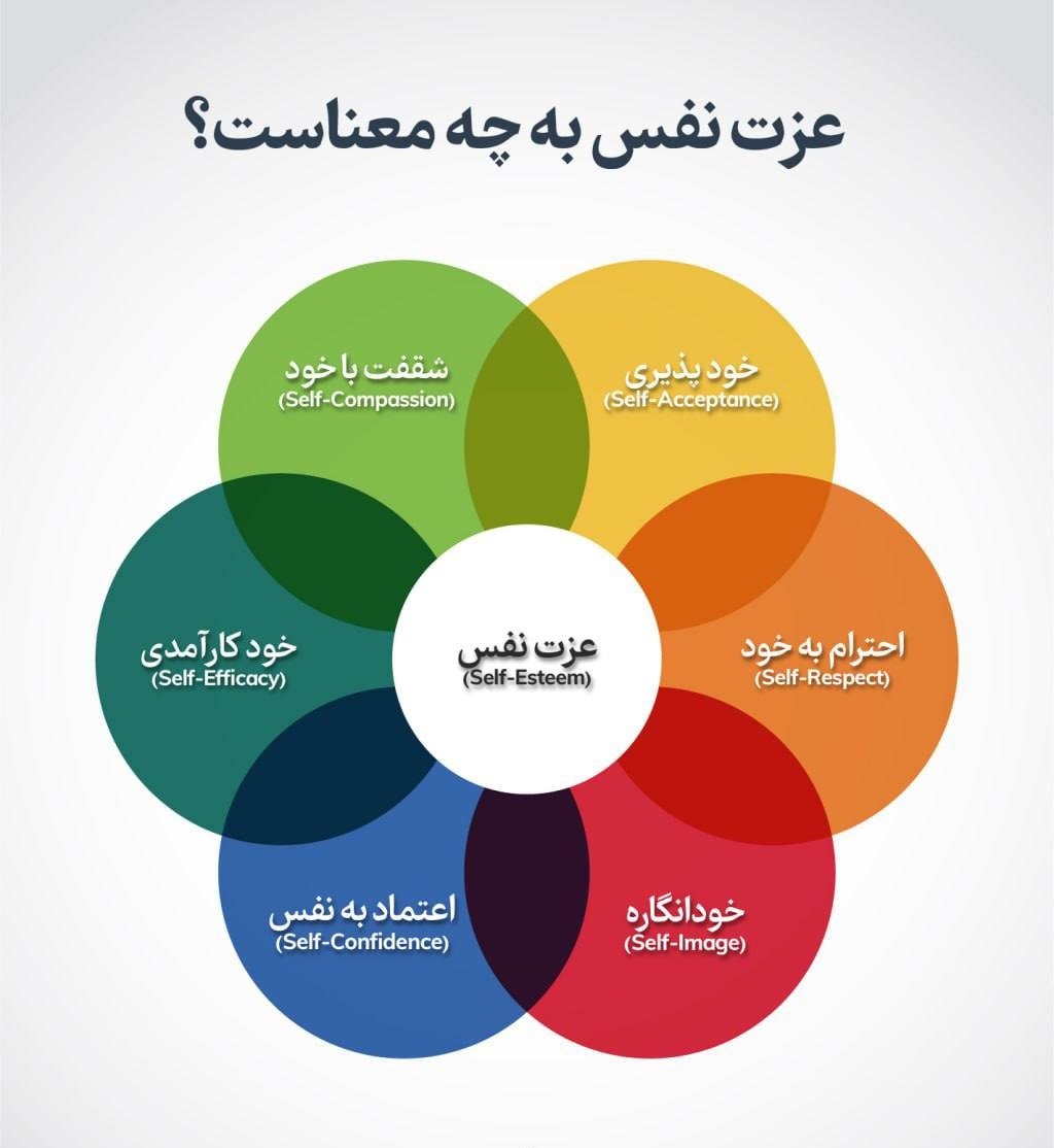 عزت نفس